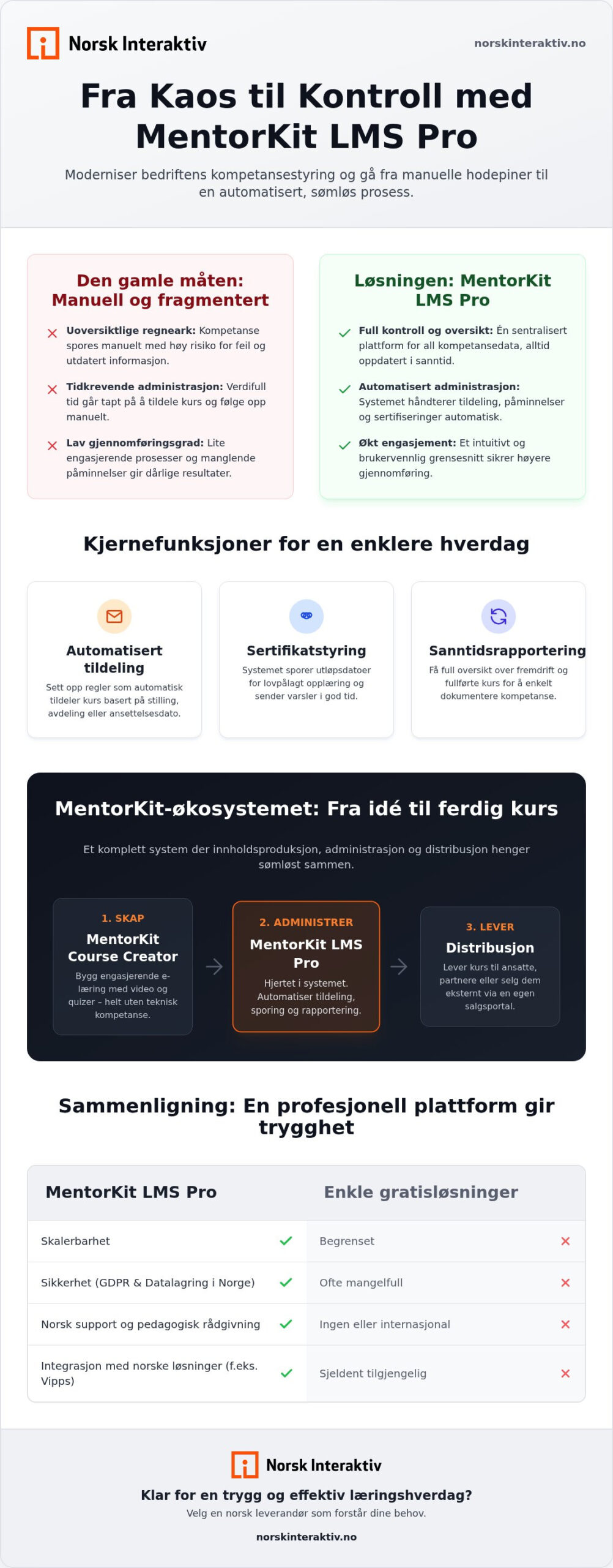 MentorKit LMS Pro: Den komplette guiden til profesjonell kursadministrasjon i 2026