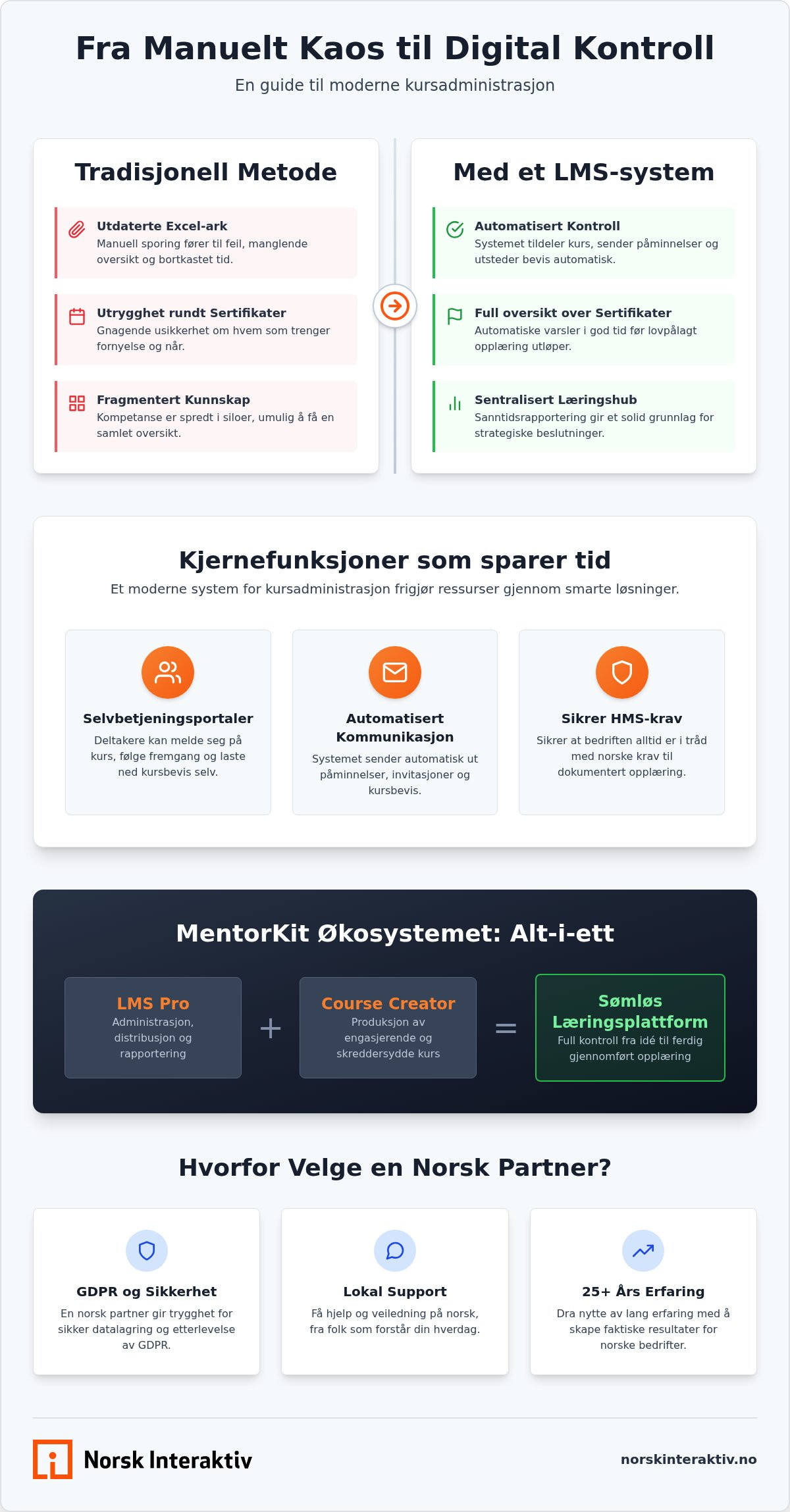 Course administration system: The complete guide to MentorKit LMS Pro in 2026